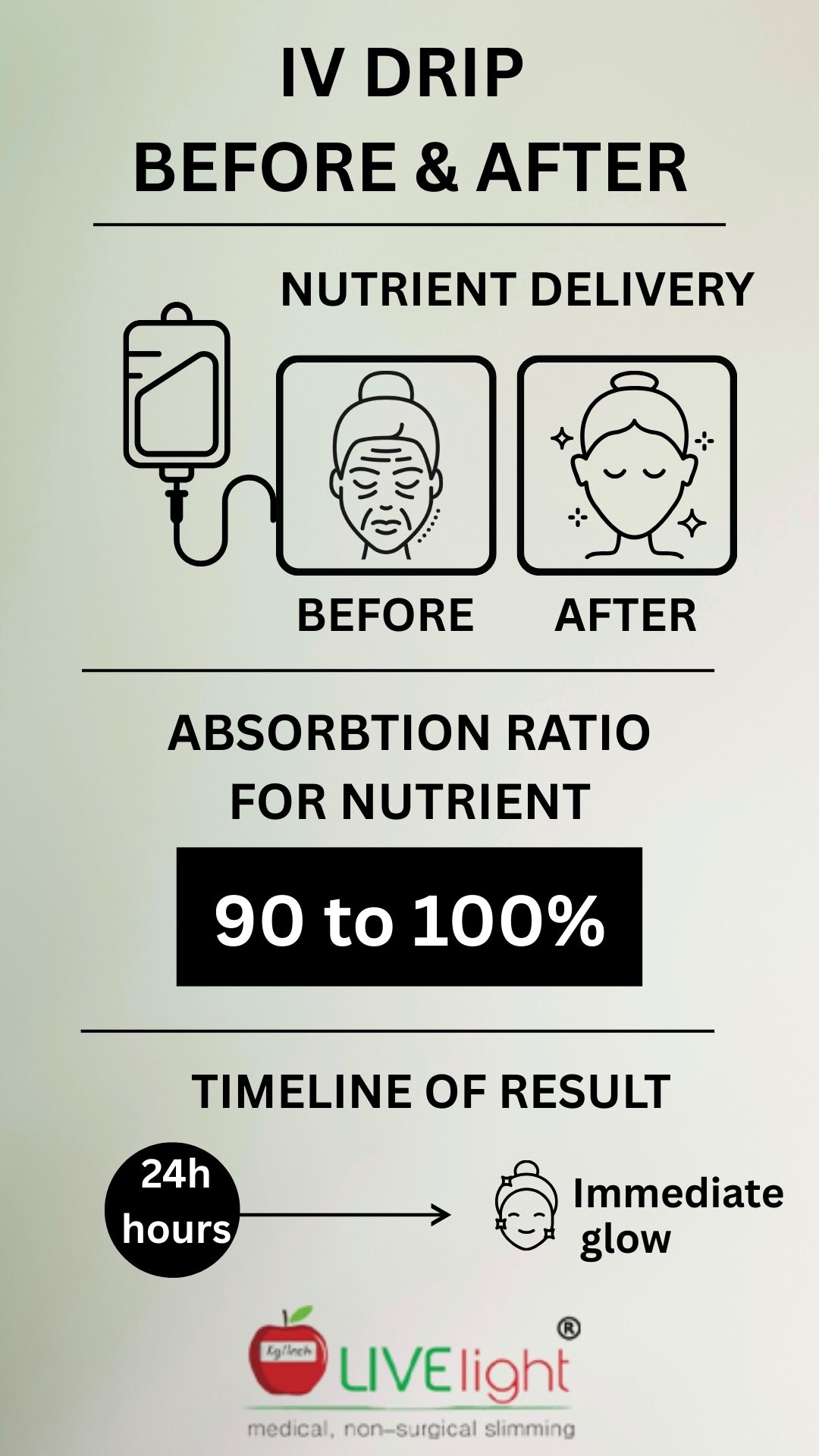 Glutathione IV Drip Treatment